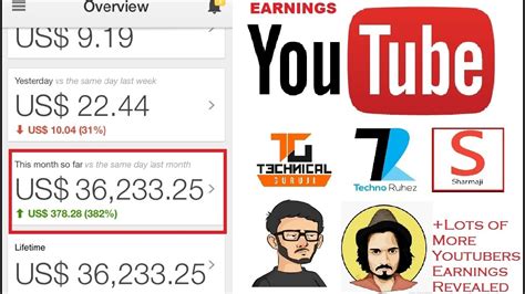 9 million subscribers youtube salary|900k subscribers on youtube salary.